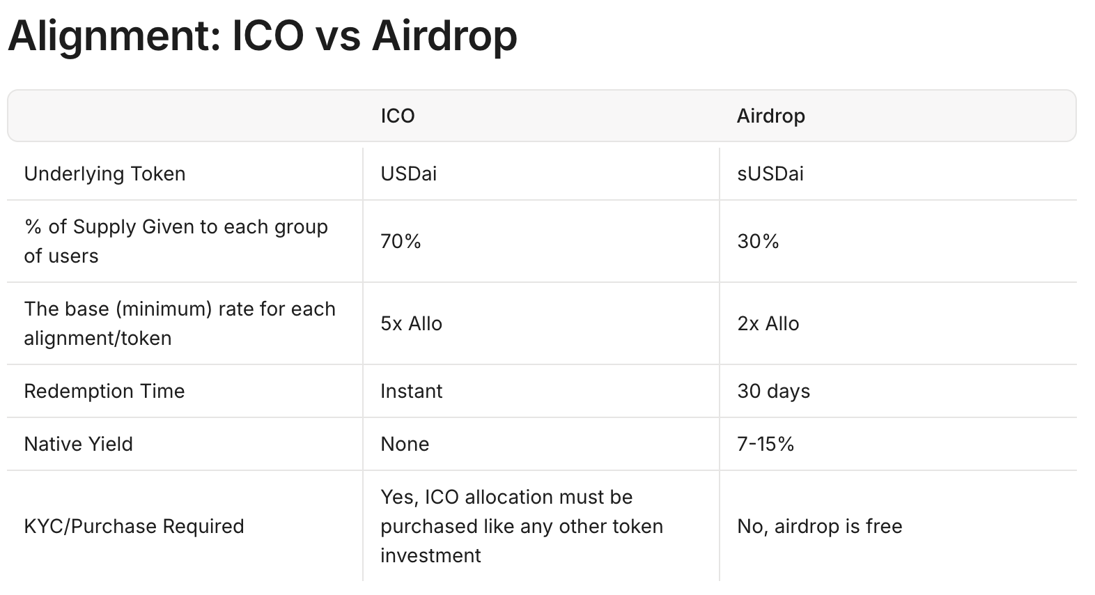 获 YZi Labs 投资,详解 USD.AI 稳定币新玩法