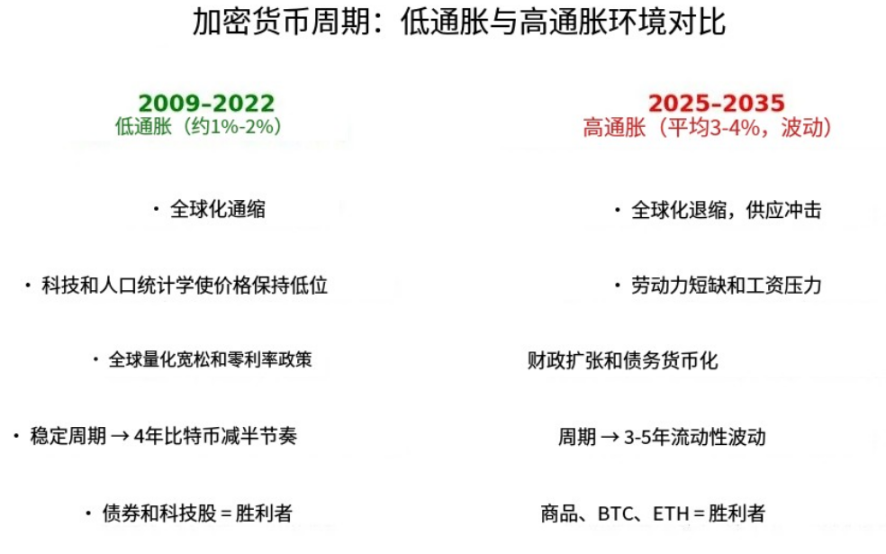 流动性金字塔:为何本轮牛市行情仍可持续?
