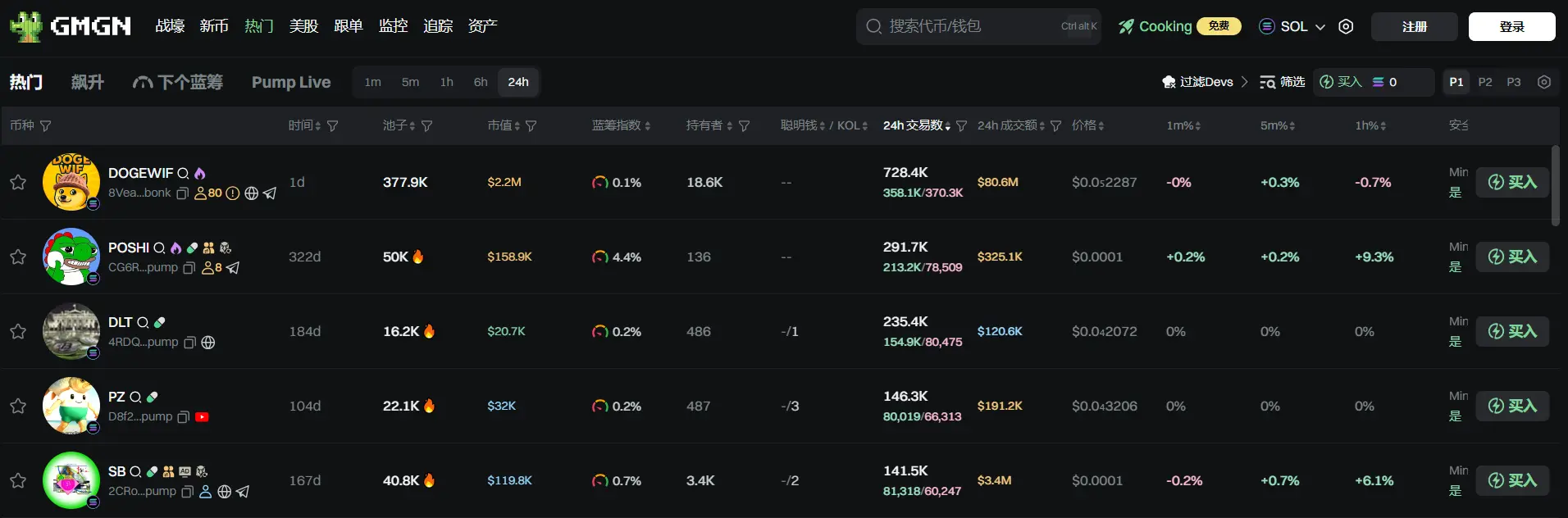 日报 | ChainCatcher 上线价格监控、锁屏快讯等实用小组件功能；国泰君安国际发行首单中资券商数字原生债券