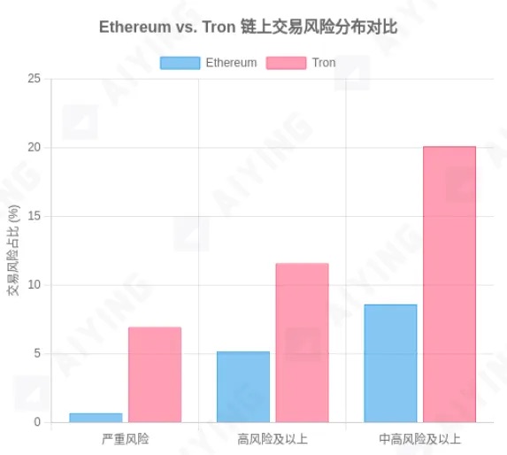 当 KYT 工具成为「僵尸系统」:你以为的合规,其实是个陷阱