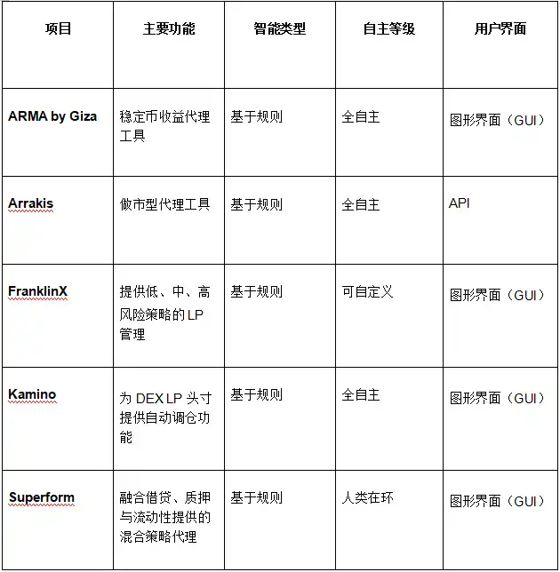 2025 年的 Agentic Finance 生态图景