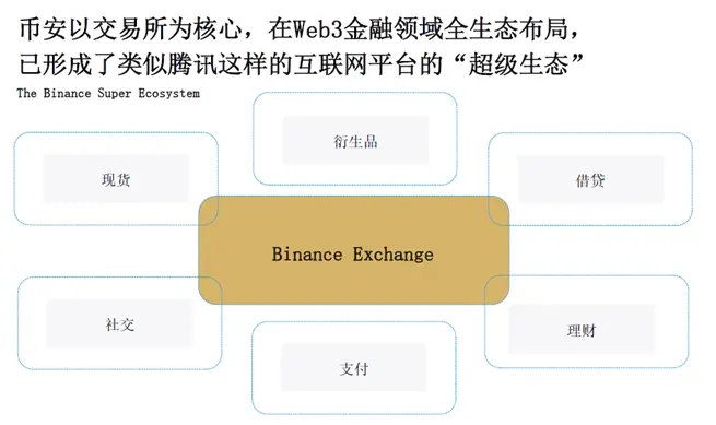为何 Web3 金融来到了“iPhone 时刻”?