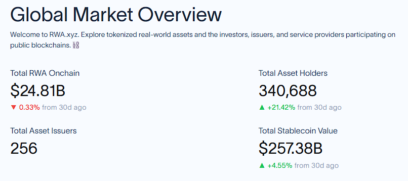 RWA的再发现——传统资产的链上新生