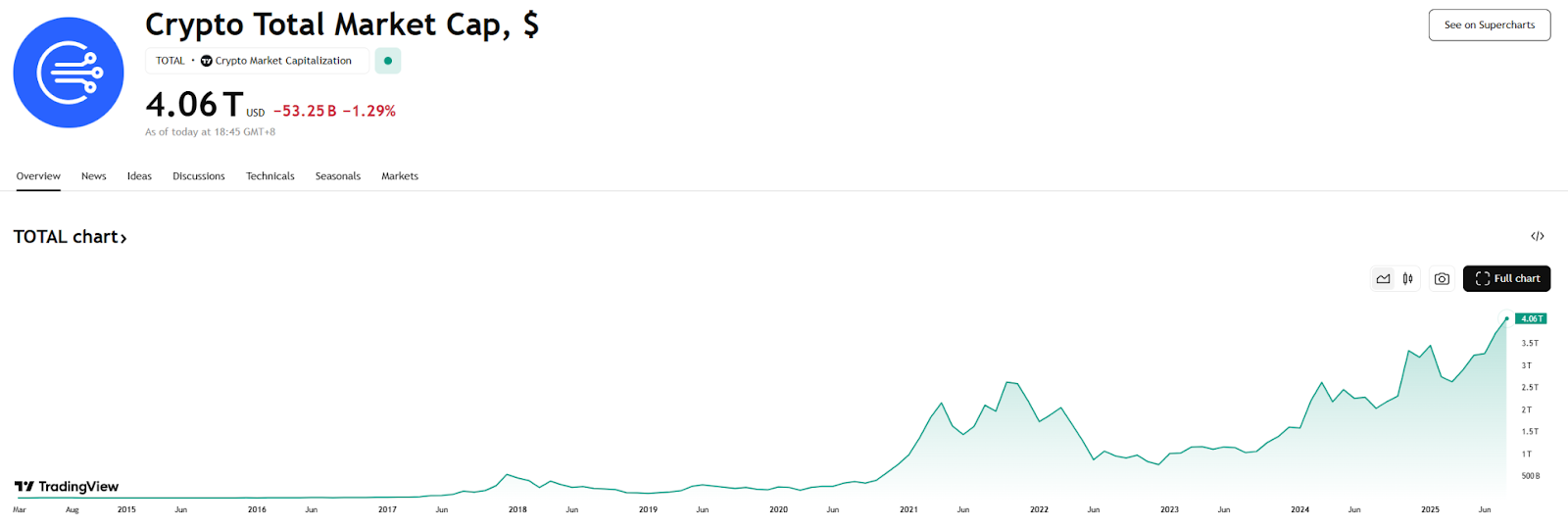 Hotcoin Research | 释放万亿资金潜力:美国401(k)养老金计划或将成为长期牛市新推手