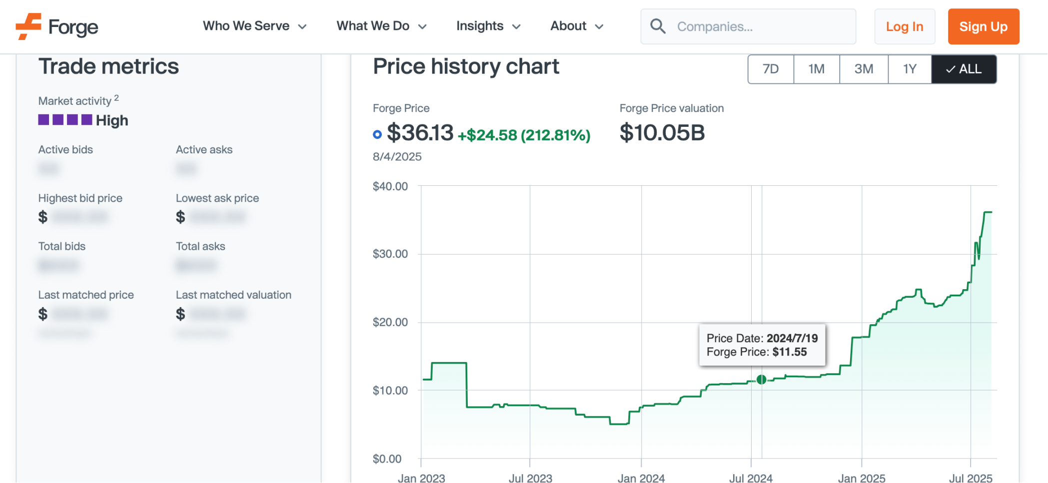 加密受洗:遇上华尔街