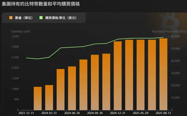 博雅互动研报:迎接二次飞跃,比特币储备计划进入加速期