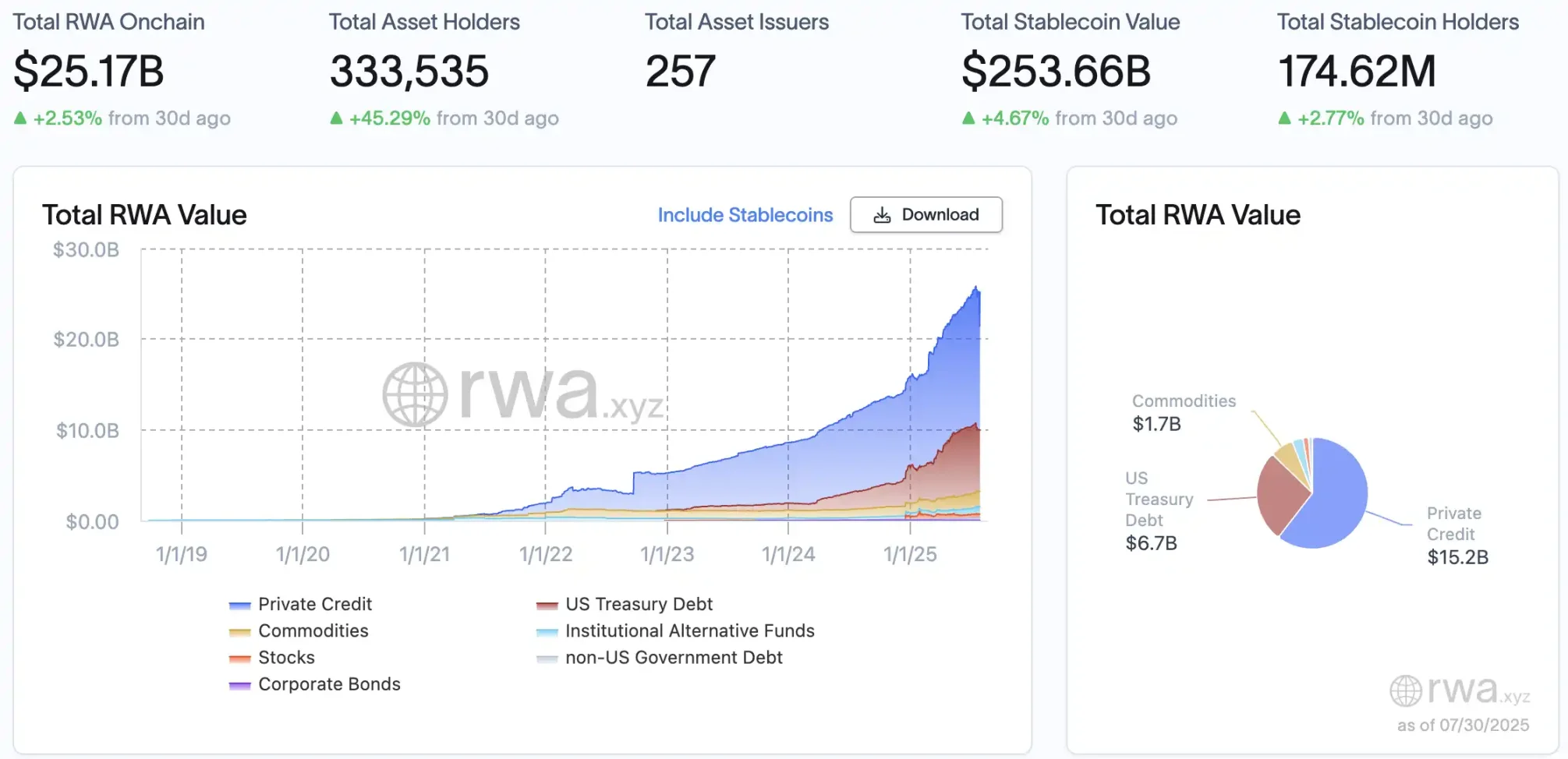 当佳士得可以用加密货币买房，RWA 赛道的新里程碑