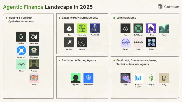 2025 年的 Agentic Finance 生态图景