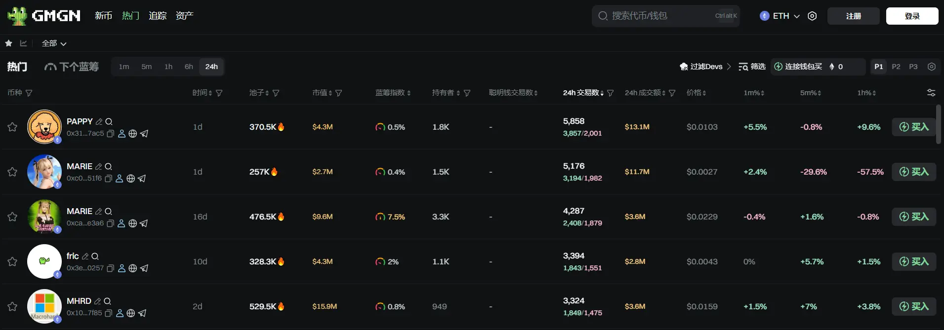 日报 | 特朗普签署行政命令允许加密货币纳入 401(k) 养老金计划；蚂蚁数科称自研公链 Jovay 预计今年 9 月在主网上线且不涉发币