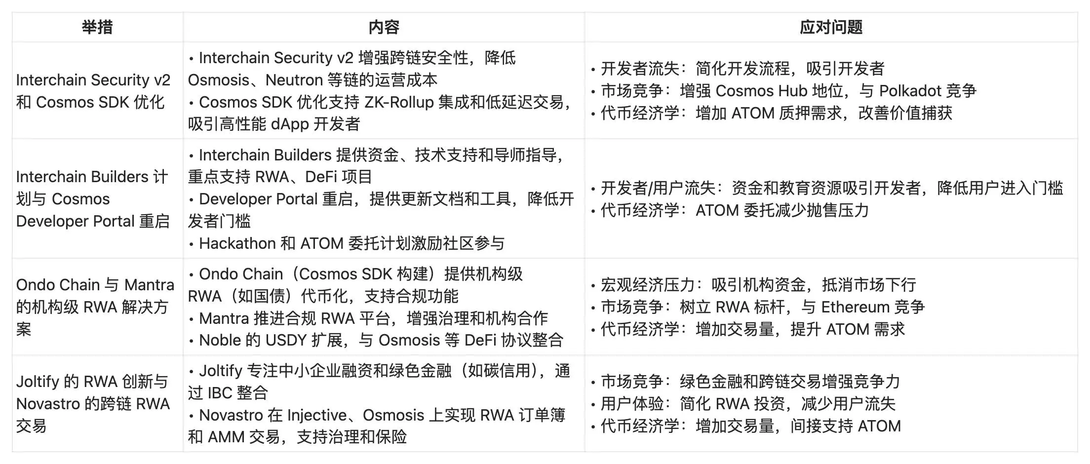 谁杀死了跨链之王 Cosmos？