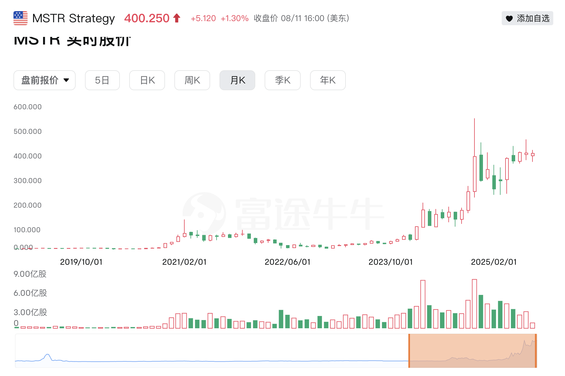从“币股”角度来看加密货币的未来趋势