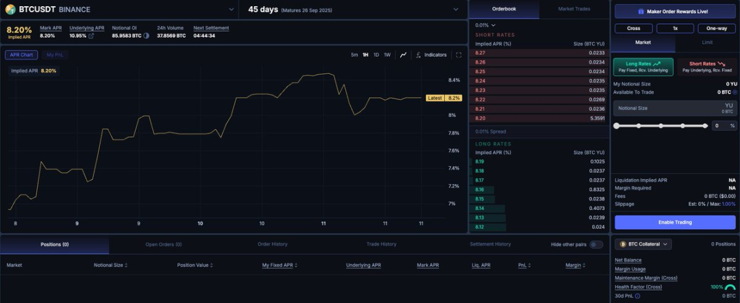 属于 DeFi 的文艺复兴，已经结束