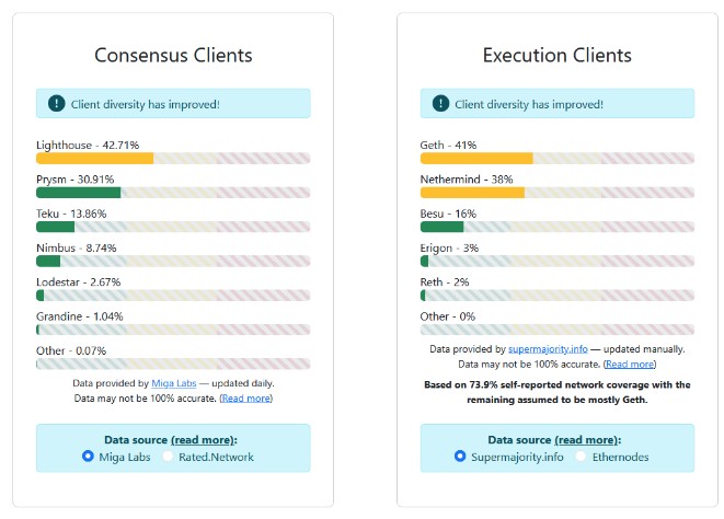 以太坊冲击 1 万 TPS?如何用 ZK 技术破解「不可能三角」