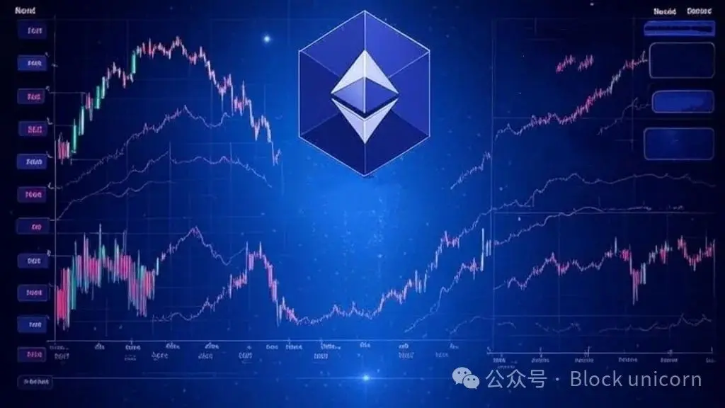 ARK Invest 如何掌握交易时机