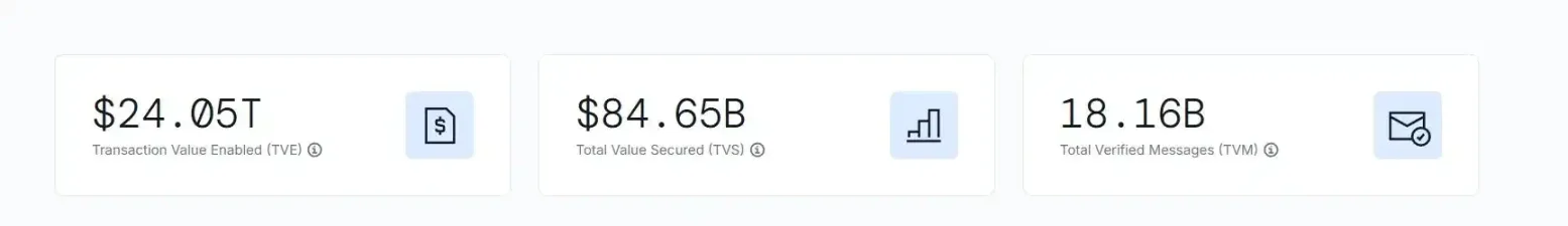 为什么说 LINK 是机构化牛市「隐形引擎」?