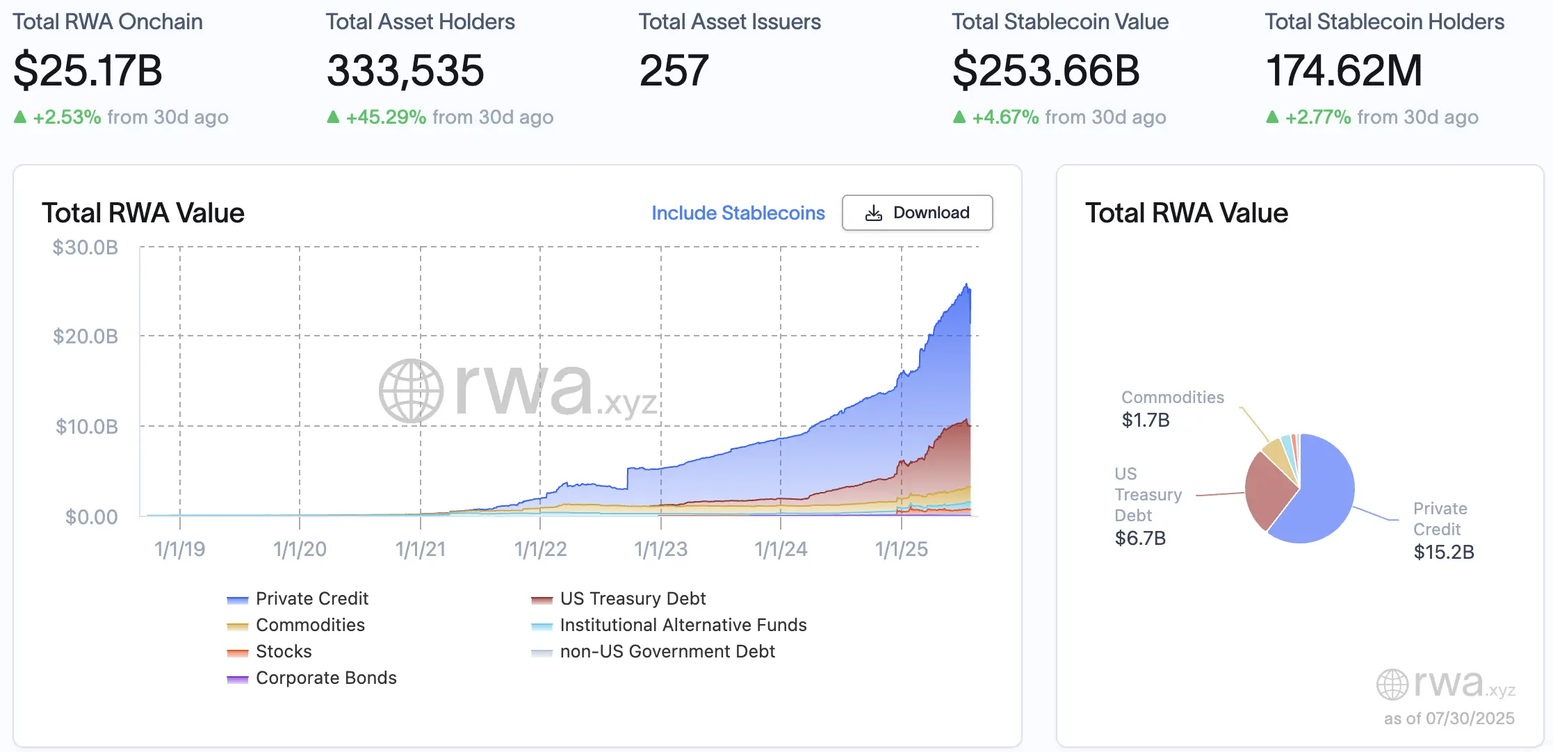 当佳士得可以用加密货币买房,RWA 赛道的新里程碑