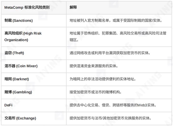 当 KYT 工具成为「僵尸系统」:你以为的合规,其实是个陷阱