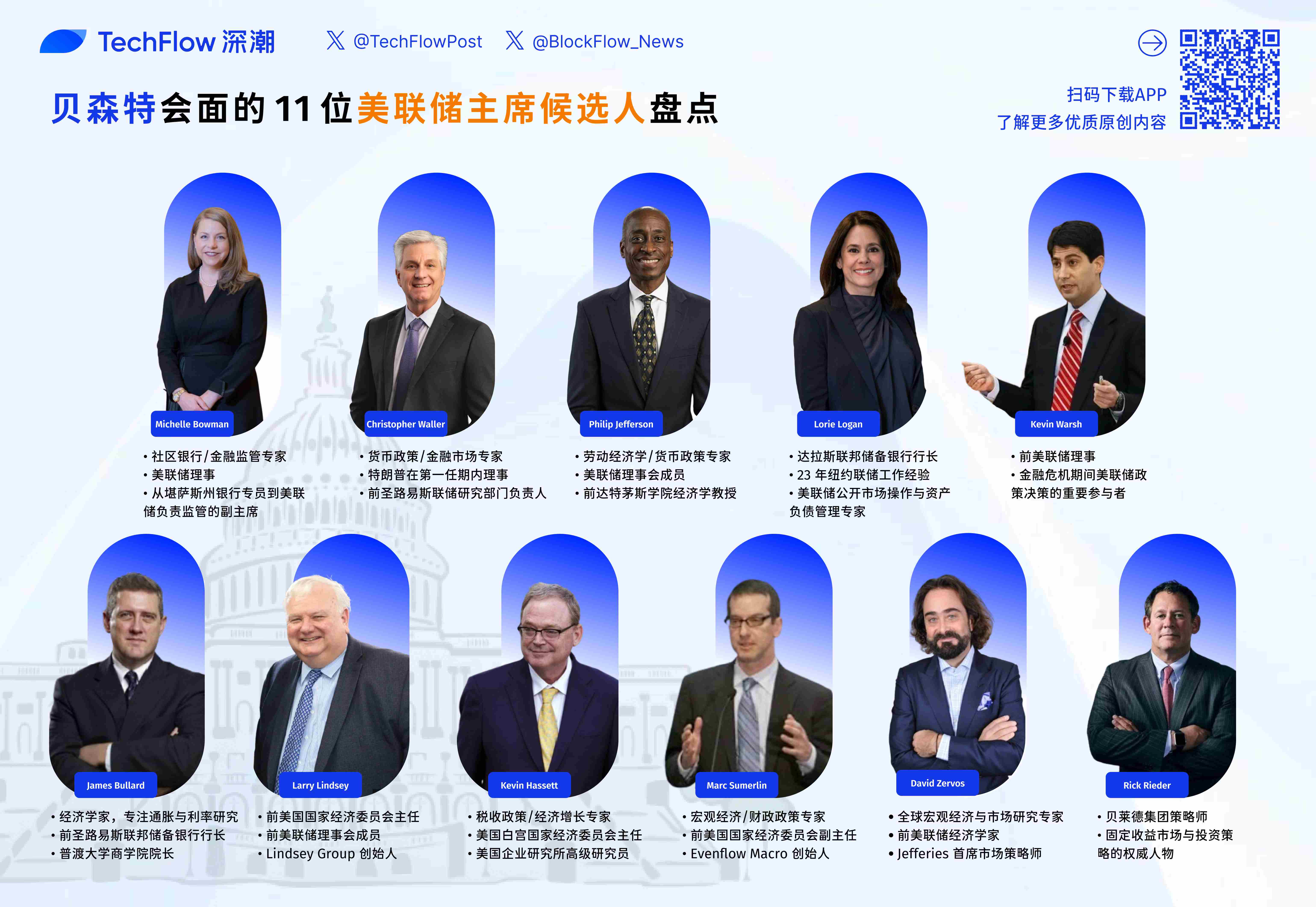 美联储主席之争,11位候选人谁将执掌货币政策大权?