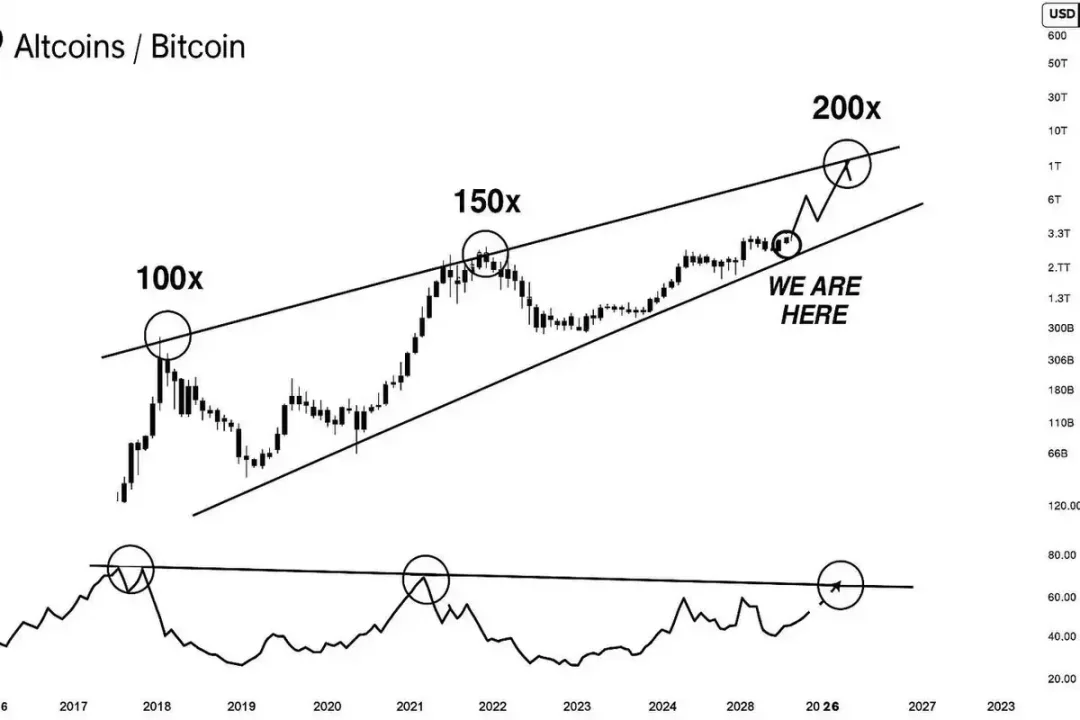 我们距离全面山寨季还有多远?