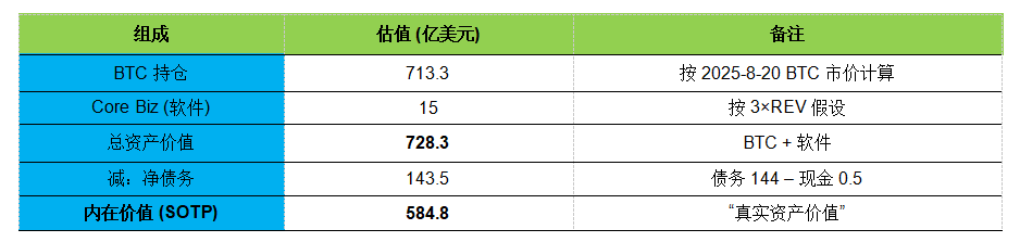 新证据:破解 MSTR 的庞氏结构