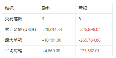MYX 合约狂揽 89 亿:赢家靠策略,输家败于贪婪