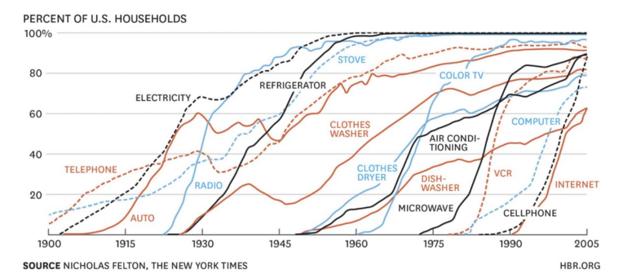 Coinbase:告别空仓,传统机构要怎样配置加密资产?