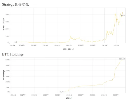 Strategy 再度官司缠身：会计准则缘何造成大麻烦？