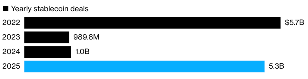 当技术遇上外汇壁垒：稳定币增长为何难破「传统困局」？