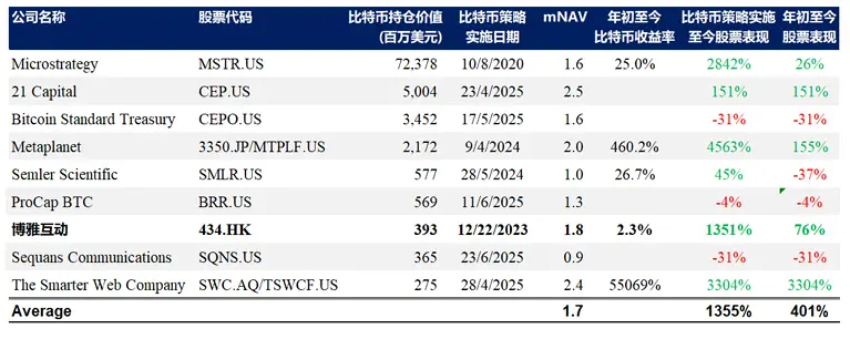 博雅互动研报:迎接二次飞跃,比特币储备计划进入加速期