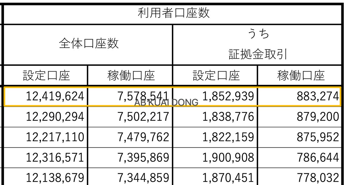 Web3 日本市场:2025 年最新数据、规模、解读本篇的主要内容涵盖:日本 Web3 市场日本加密市场规模与增速投资者用户群体画像监管环境税率的争议项目方如何运作