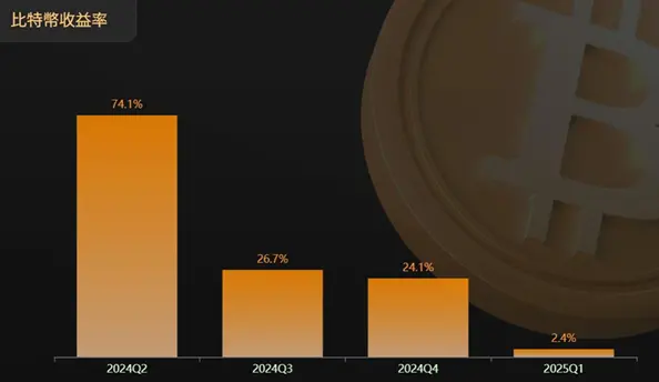 博雅互动研报:迎接二次飞跃,比特币储备计划进入加速期