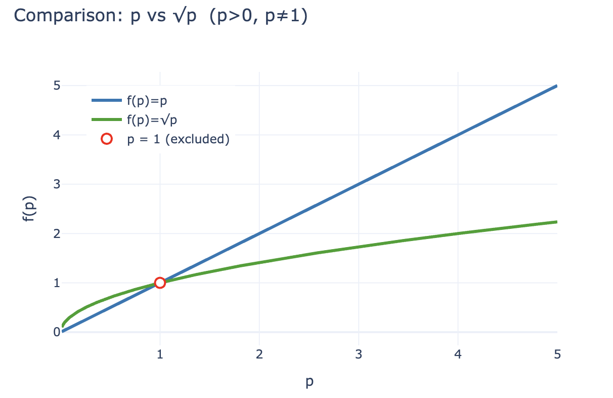Curve 阴谋续作,Yield Basis 稳定币收益新范式