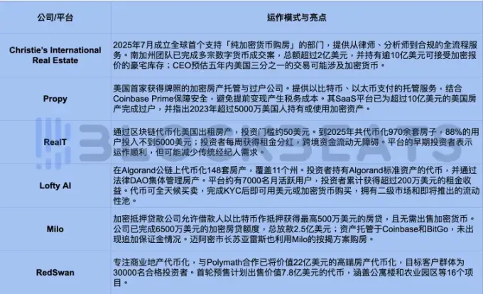 当佳士得可以用加密货币买房，RWA 赛道的新里程碑