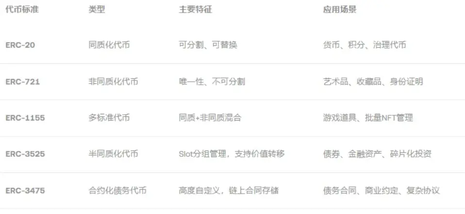 以太坊创世十年来，生死存亡的重大抉择