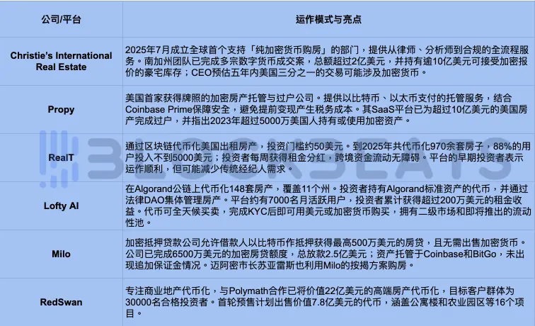 当佳士得可以用加密货币买房,RWA 赛道的新里程碑