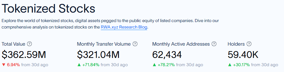RWA的再发现——传统资产的链上新生