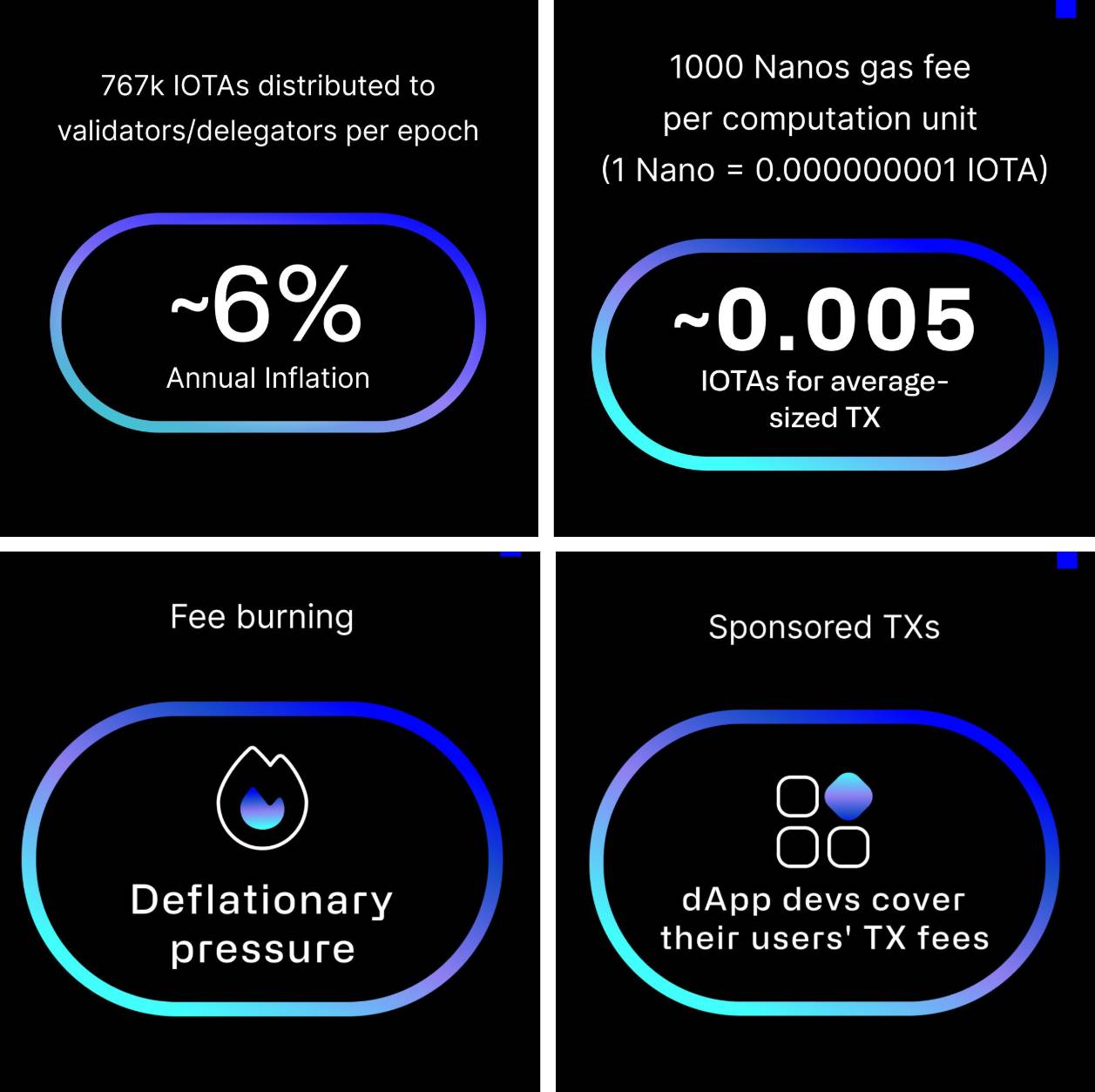 从全新技术栈到全球政府数贸合作:十年公链老将 IOTA 的生态进化