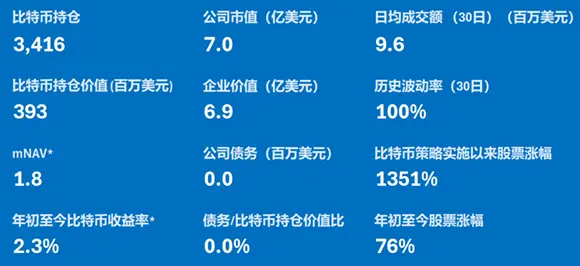 博雅互动研报:迎接二次飞跃,比特币储备计划进入加速期