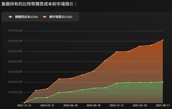 博雅互动研报:迎接二次飞跃,比特币储备计划进入加速期