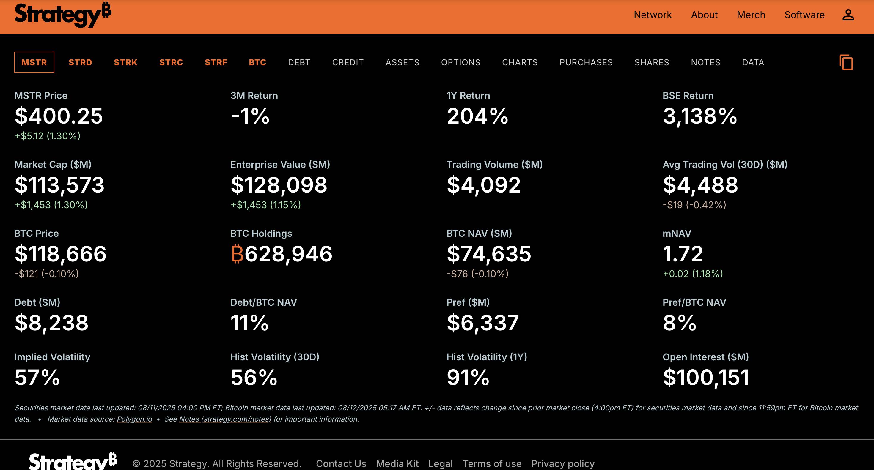 从“币股”角度来看加密货币的未来趋势