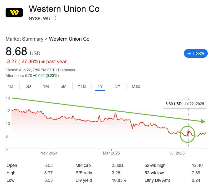 西联汇款(Western Union)的稳定币赌局:172 年传统老店能否华丽转身?