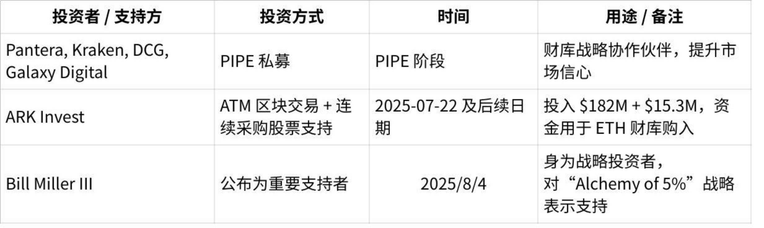 从“币股”角度来看加密货币的未来趋势