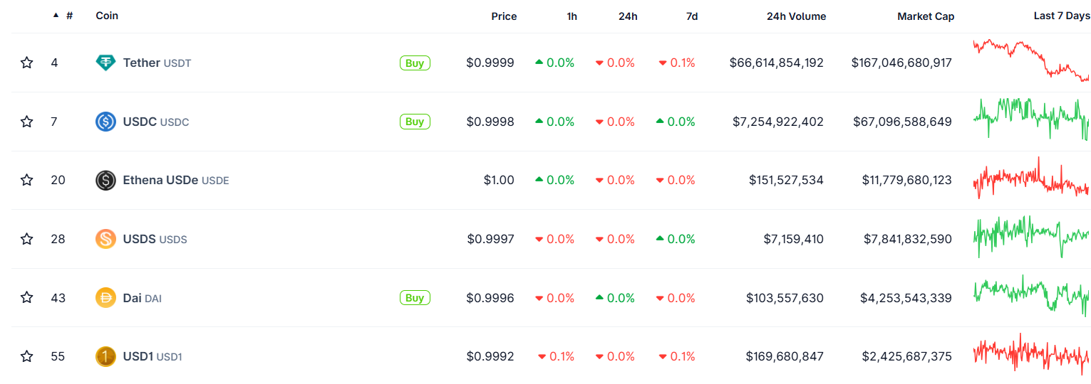 波场 TRON 集成 USD1 构建多元化稳定币生态,DeFi 生态全链路助推 USD1 落地进阶