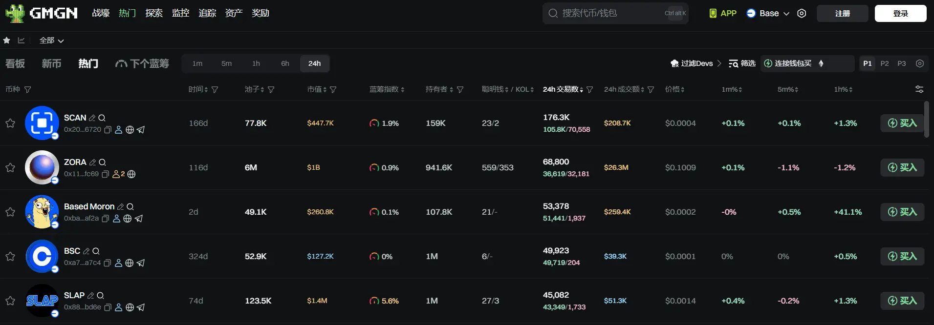 日报 | RootData 日历功能已正式上线;BTCS 将以 ETH 形式向股东派发每股最高达 0.4 美元的一次性区块链股息