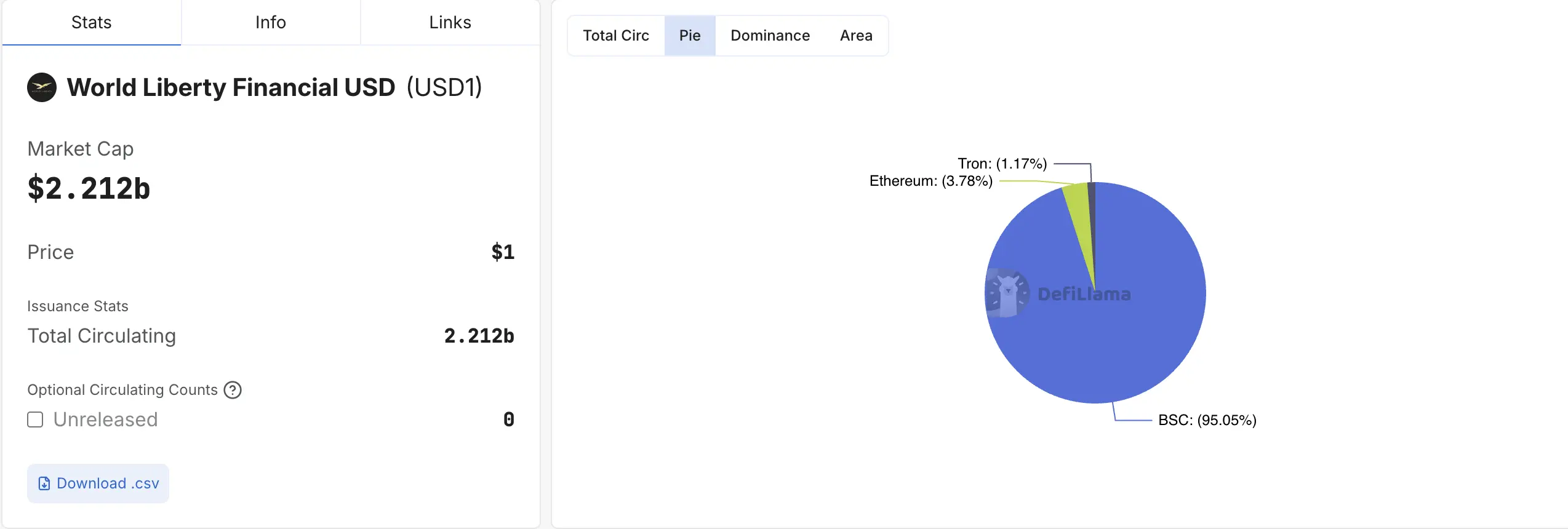复盘 $ALTS 转型：15 亿美元融资、特朗普家族入局与 SEC 调查疑云