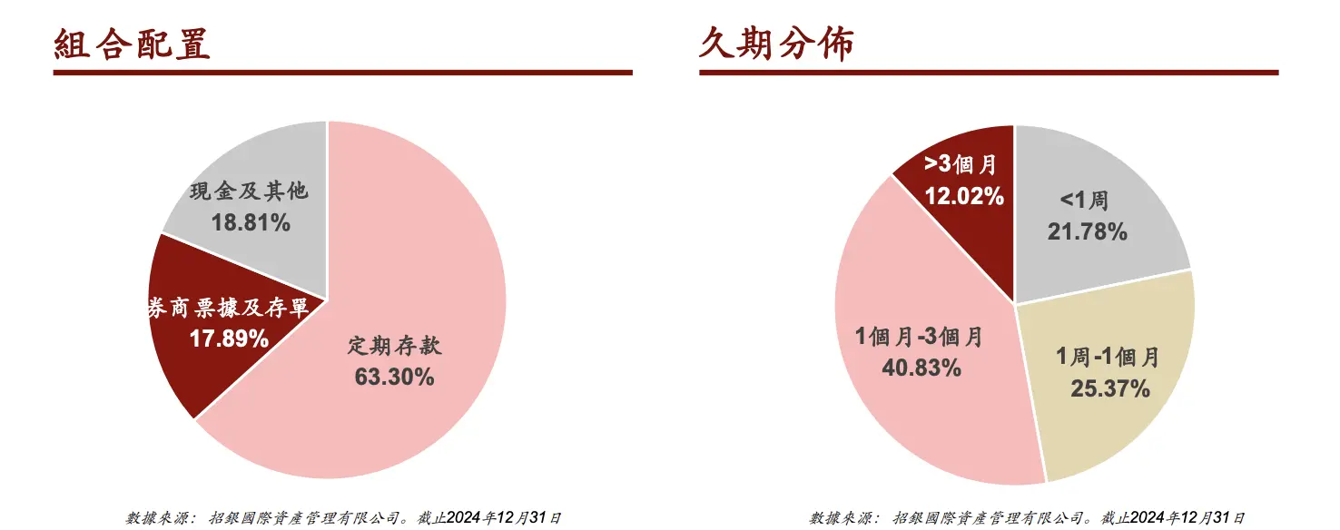 招银首次尝试把基金代币化，这场 RWA 背后是谁在操盘？