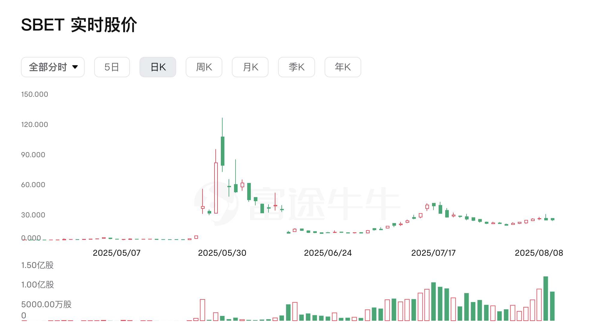从“币股”角度来看加密货币的未来趋势