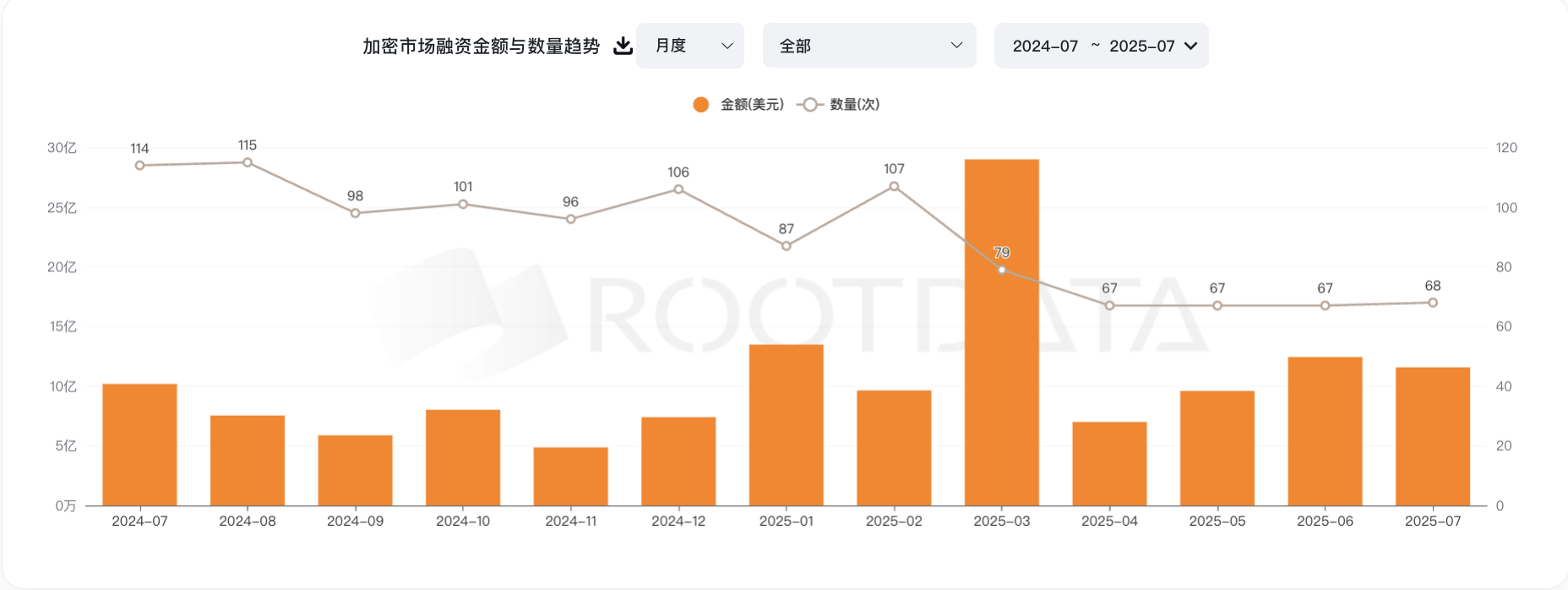 从“币股”角度来看加密货币的未来趋势
