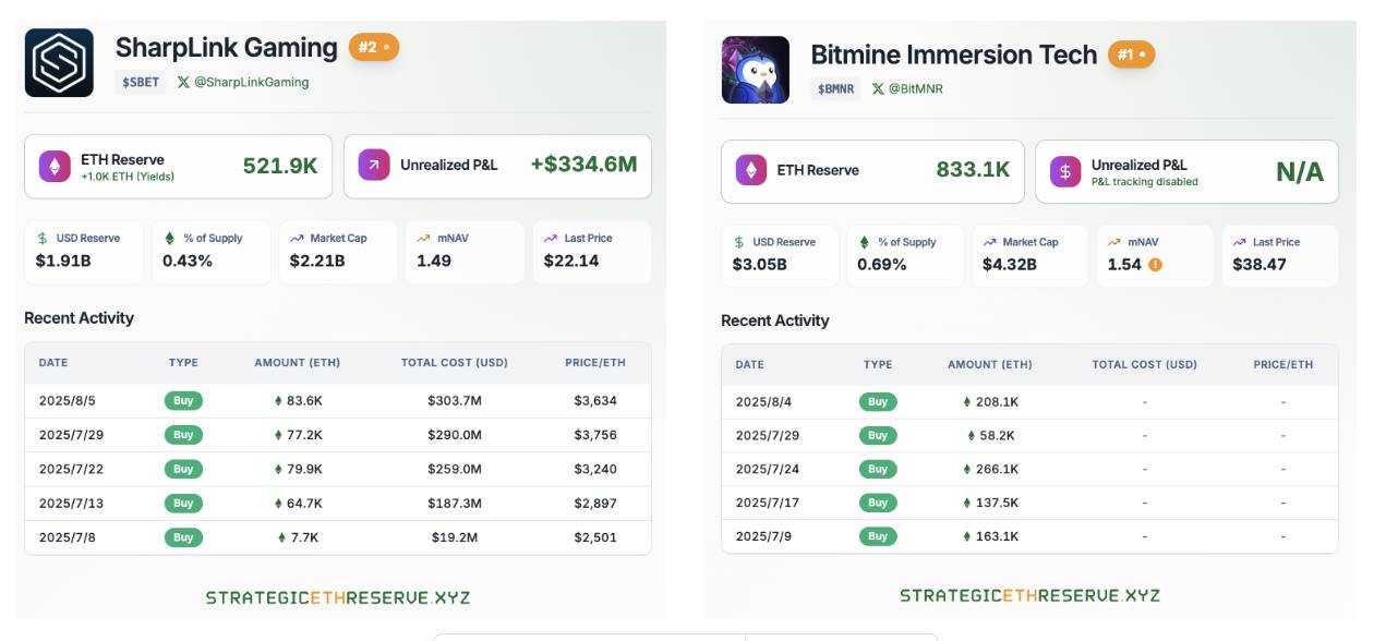 Lido 裁员 15%，以太坊质押战争进入下半场