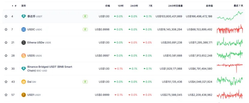 稳定币新秀:USD1 的崛起与争议